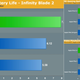Illustration for article titled The Upgraded iPad 2 Has Significantly Longer Battery Life Than the Latest iPad